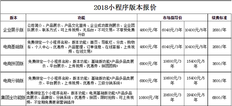 青州软件开发公司怎么选？从需求梳理到系统落地的完整指南