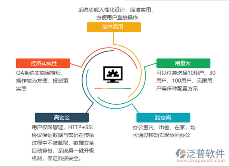 青州软件开发公司怎么选？一篇讲透本地软件定制开发的落地路径